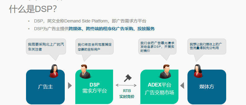 關于DSP廣告你了解多少？