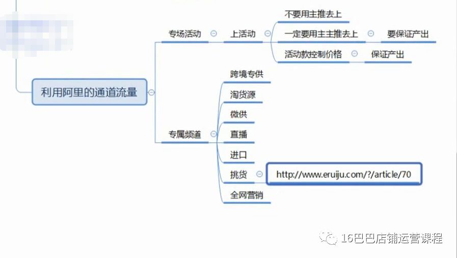 阿里巴巴推廣引流秘籍