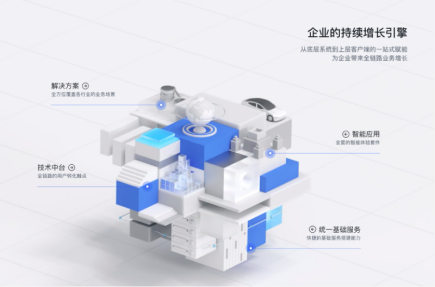 火山引擎戰略初現，字節跳動打造To B服務雙引擎？