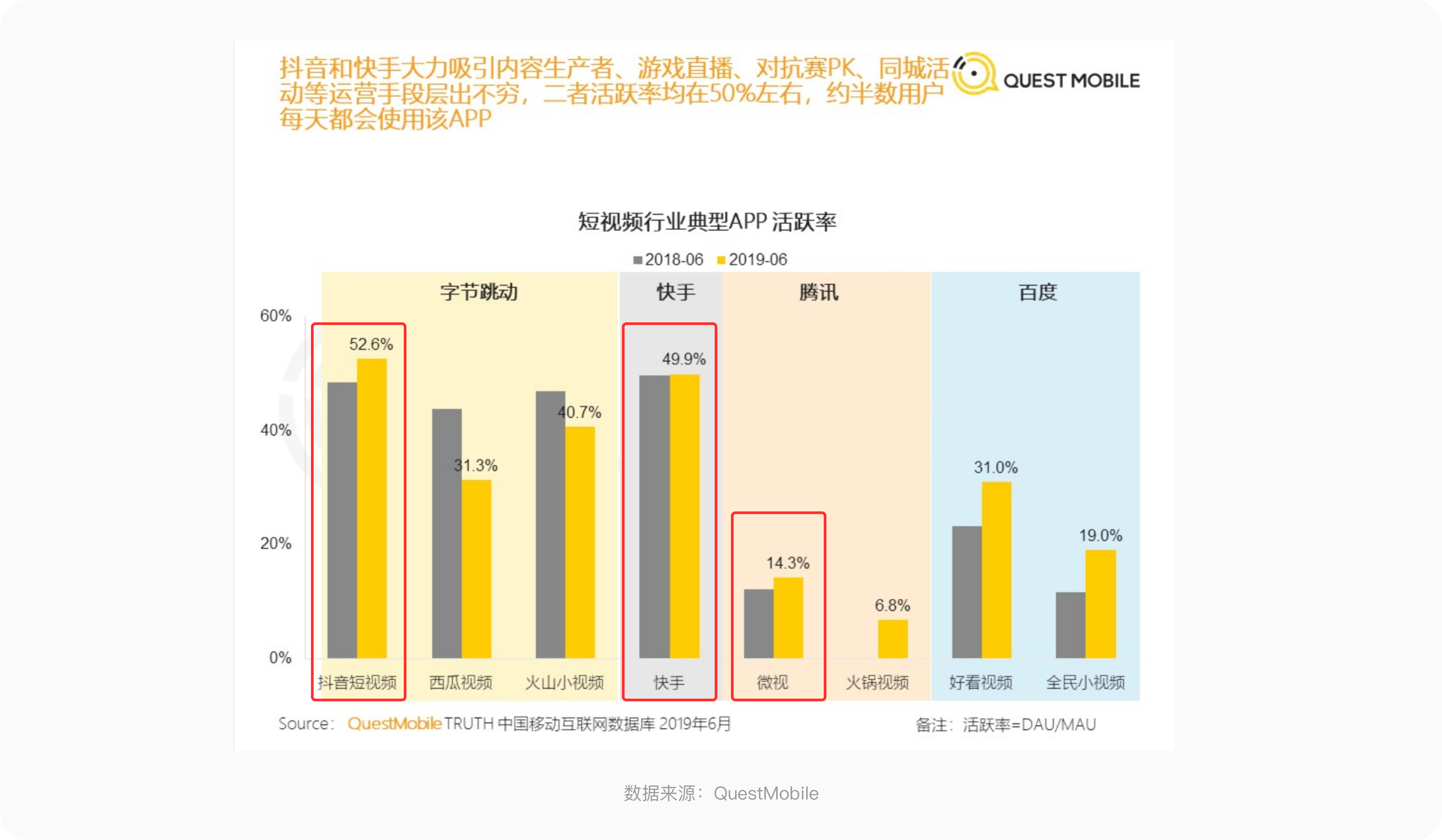 如何系統地去做一份競品分析報告？