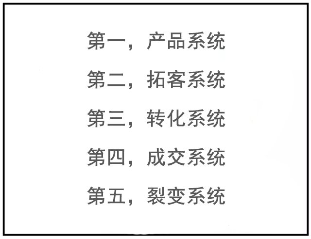 企業想營銷簡單化？只需設計5個營銷系統