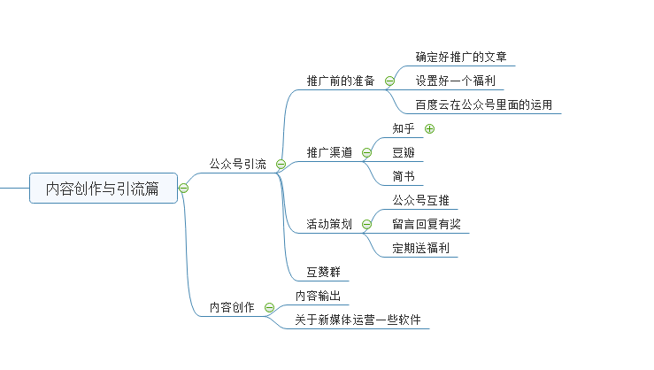 微信公眾號運營最全攻略