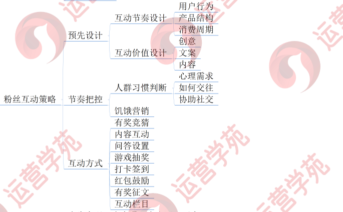新媒體運營思維如何養成？（干貨）