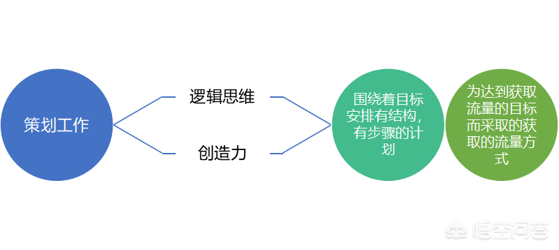 運營方案到底該怎么寫？才能讓領導和用戶都滿意？