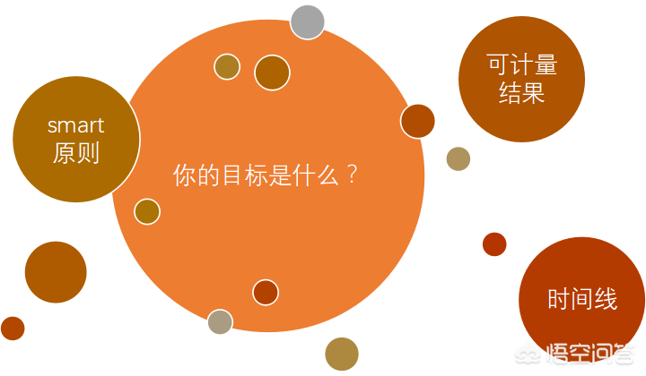 運營方案到底該怎么寫？才能讓領導和用戶都滿意？