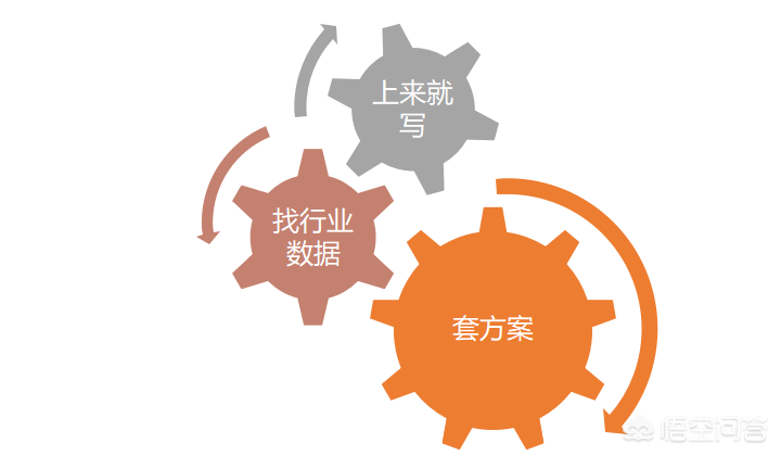 運營方案到底該怎么寫？才能讓領導和用戶都滿意？