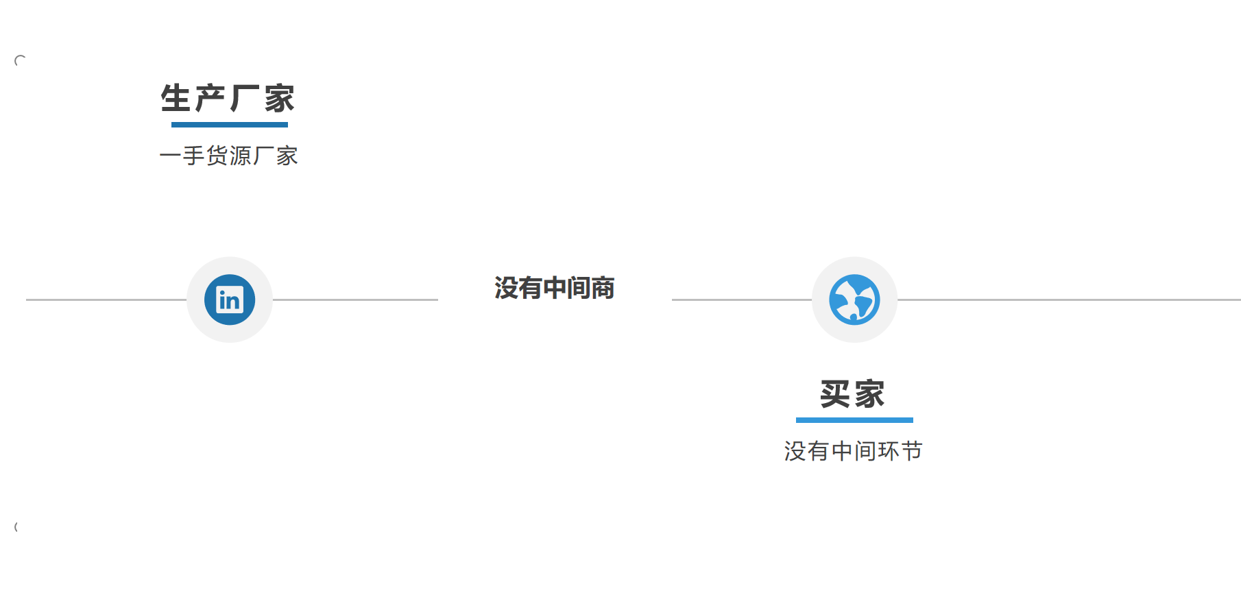 為什么拼多多上商品價格那么便宜還包郵，他們是從哪來的貨源？