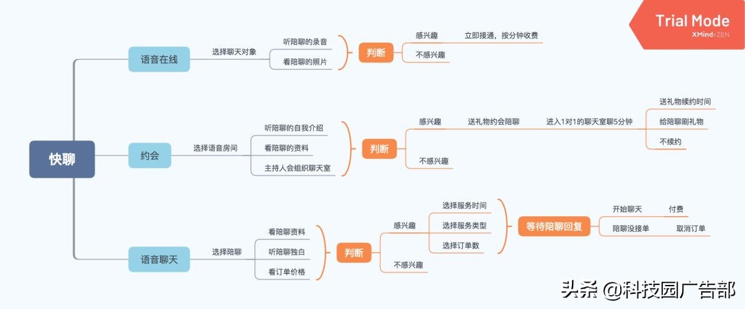 陌陌推廣：陌陌產品分析報告 ！