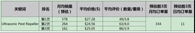 亞馬遜選品如何調研？亞馬遜選品調研報告模板