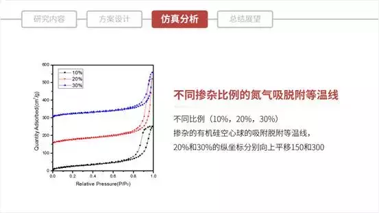 畢業論文答辯PPT怎么寫？這六條原則全告訴你了！