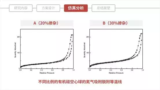 畢業論文答辯PPT怎么寫？這六條原則全告訴你了！