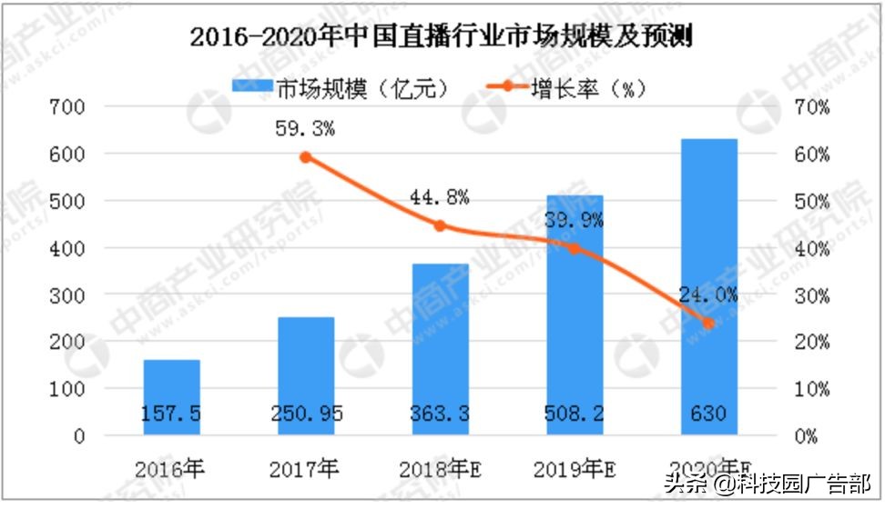 陌陌推廣：陌陌產品分析報告 ！