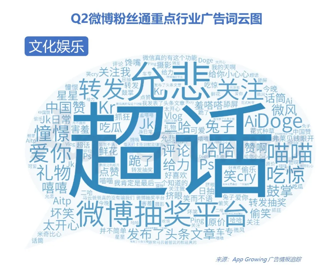 2020年Q2微博粉絲通廣告投放分析