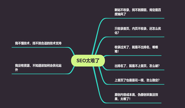 SEO誤人誤己的臆想：拒絕黑帽 提倡白帽 SEO 經驗心得 第1張