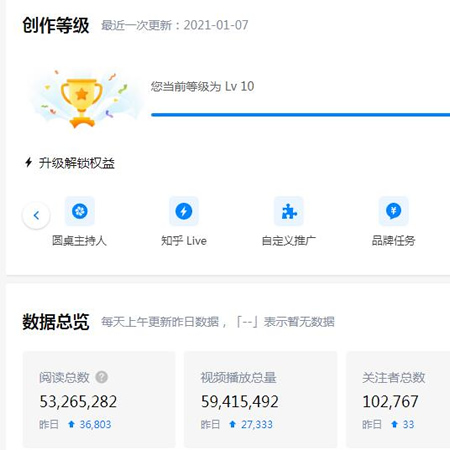 知乎10萬粉絲賬號的運營學習經驗分享 知乎 博客運營 第2張