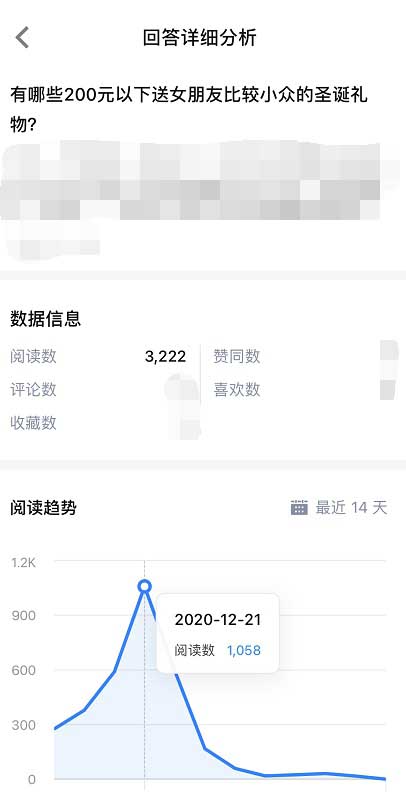 聊聊2021知乎好物推薦帶貨該怎么搞！ 第4張圖片