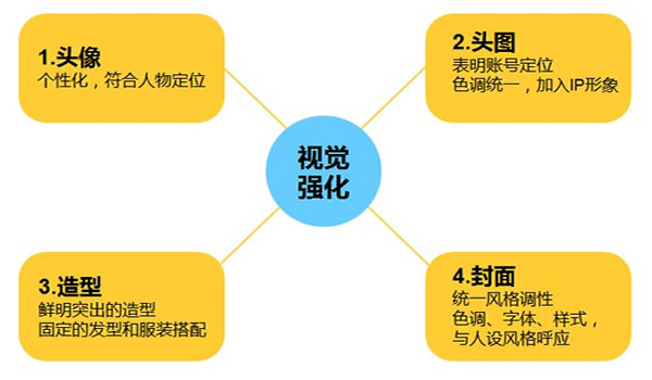 視頻號初期做什么內容比較好，新手如何去布局 短視頻 流量 原創內容 微信 第3張圖片