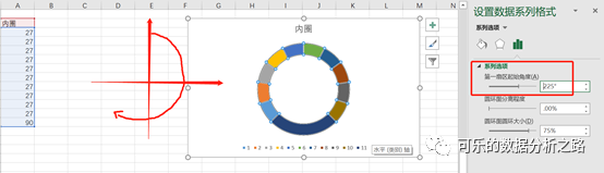 4個技巧，教你如何用excel繪制出高大上的圖表