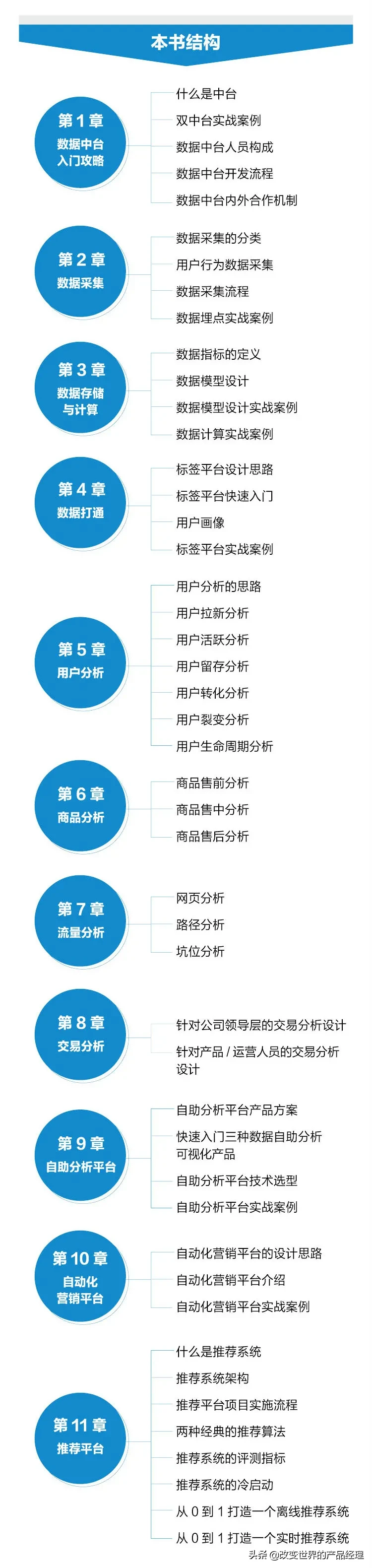 數據中臺產品經理面試指南（一）