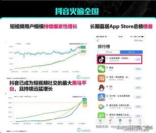 抖音信息流廣告投放技巧及注意事項