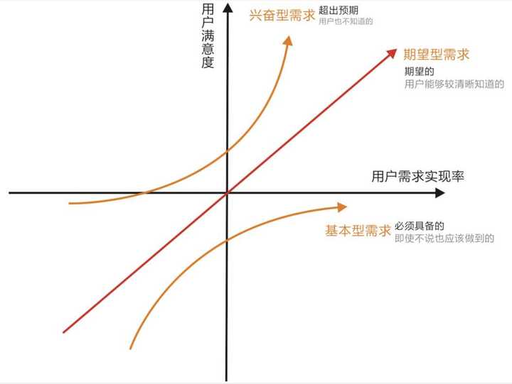 互聯網產品經理的工作流程是什么？