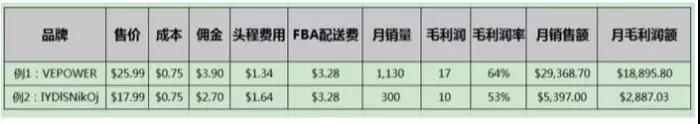 亞馬遜選品如何調研？亞馬遜選品調研報告模板