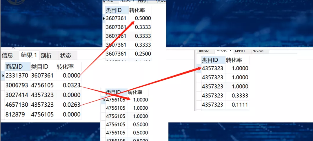 如何用SQL分析電商用戶行為數據