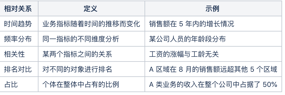 不知道用什么圖表展示數據？看這份圖表選擇指南就夠了