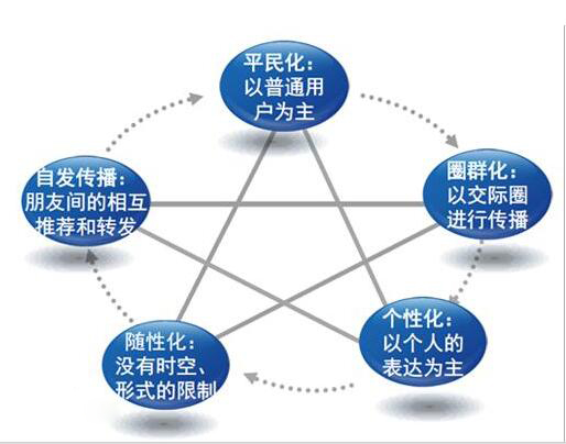 自媒體為什么火起來了，怎樣才能運營好自媒體？解密自媒體運營
