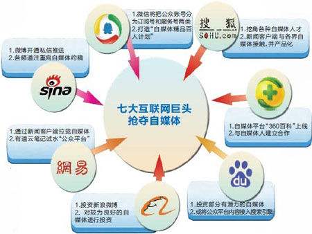自媒體為什么火起來了，怎樣才能運營好自媒體？解密自媒體運營