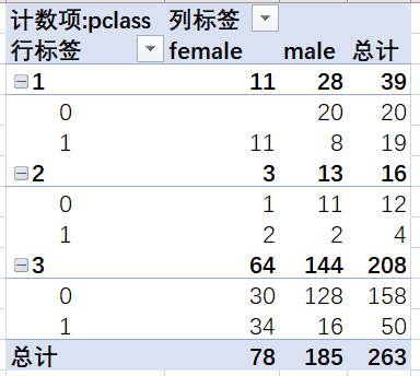 經典的Excel數據分析實戰案例，新手必看