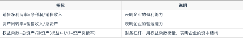 6大常用數據分析模型詳解，做分析不再沒思路