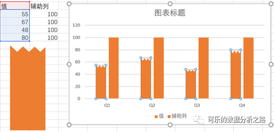 4個技巧，教你如何用excel繪制出高大上的圖表