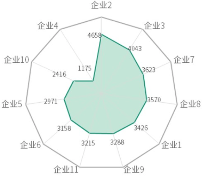 不知道用什么圖表展示數據？看這份圖表選擇指南就夠了