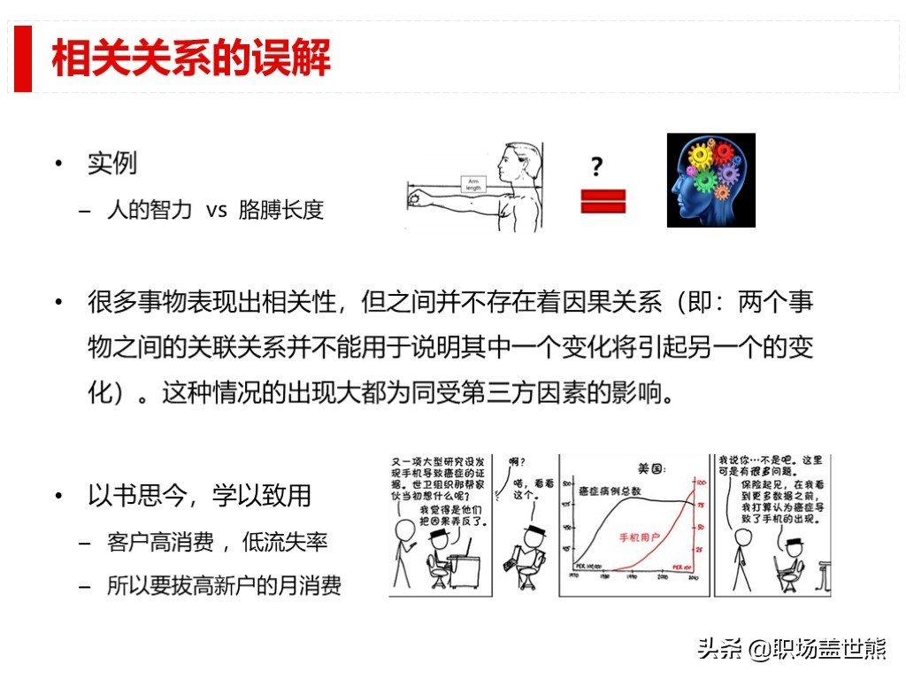 做得好不如會匯報的，談談產品經理如何進行數據分析