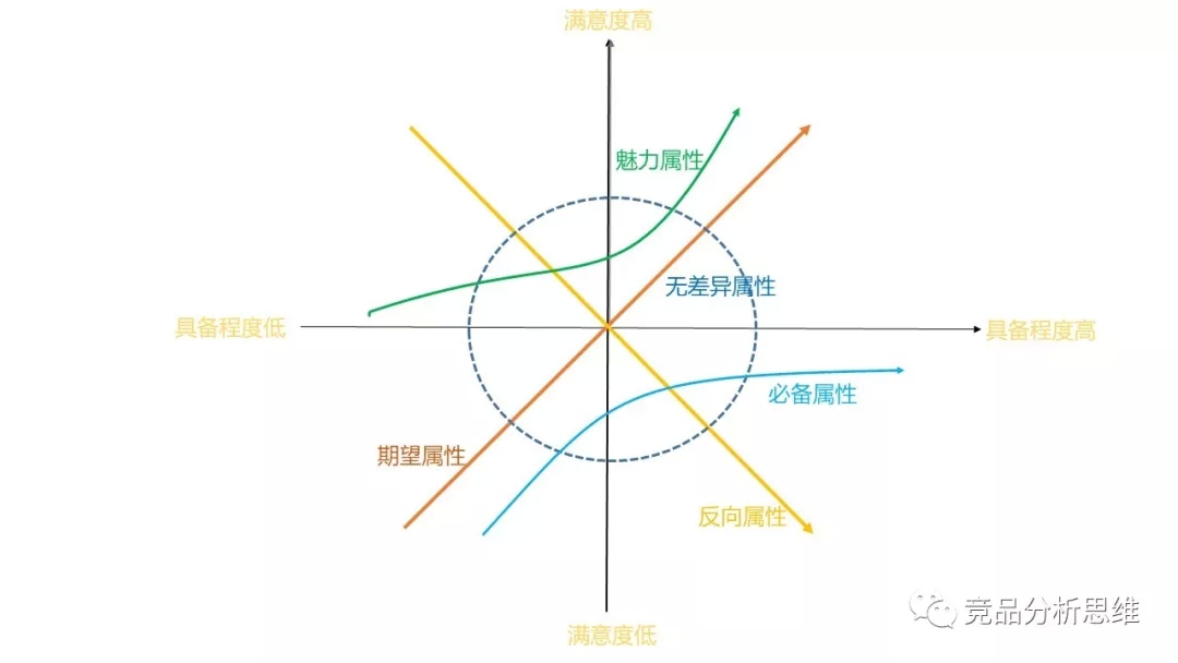 競品分析不會做？手把手教你從0開始！