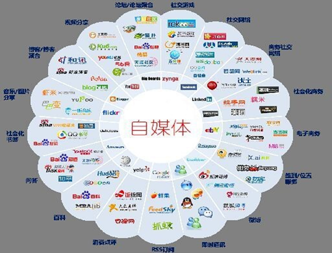 自媒體為什么火起來了，怎樣才能運營好自媒體？解密自媒體運營
