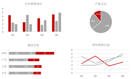 厲害了！這樣的數據圖表居然是用PPT做出來的！