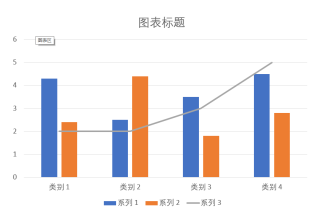 厲害了！這樣的數據圖表居然是用PPT做出來的！