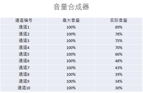 厲害了！這樣的數據圖表居然是用PPT做出來的！