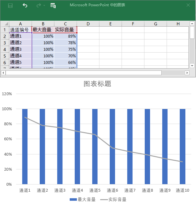 厲害了！這樣的數據圖表居然是用PPT做出來的！
