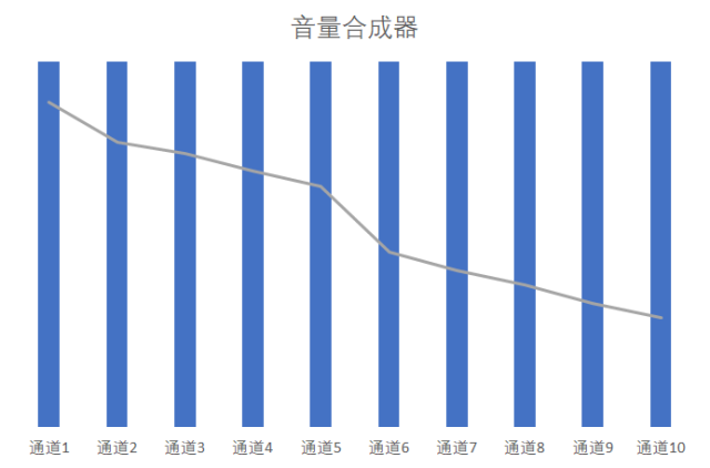 厲害了！這樣的數據圖表居然是用PPT做出來的！