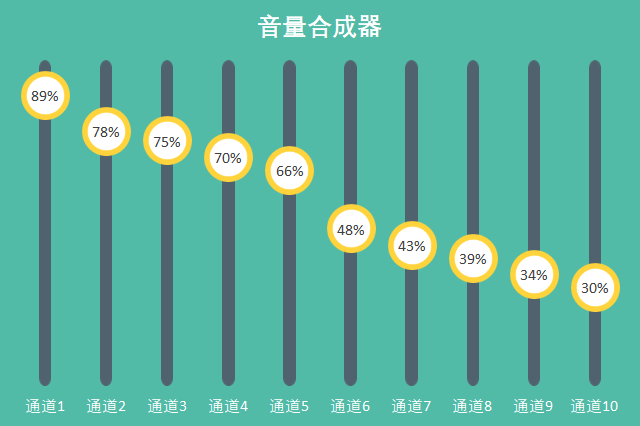 厲害了！這樣的數據圖表居然是用PPT做出來的！