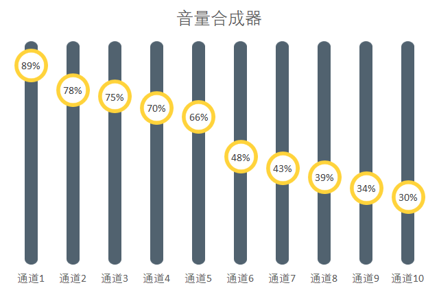 厲害了！這樣的數據圖表居然是用PPT做出來的！
