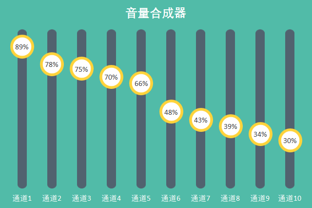 厲害了！這樣的數據圖表居然是用PPT做出來的！
