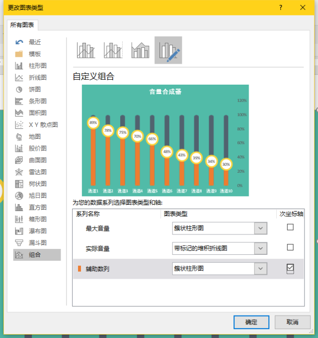 厲害了！這樣的數據圖表居然是用PPT做出來的！