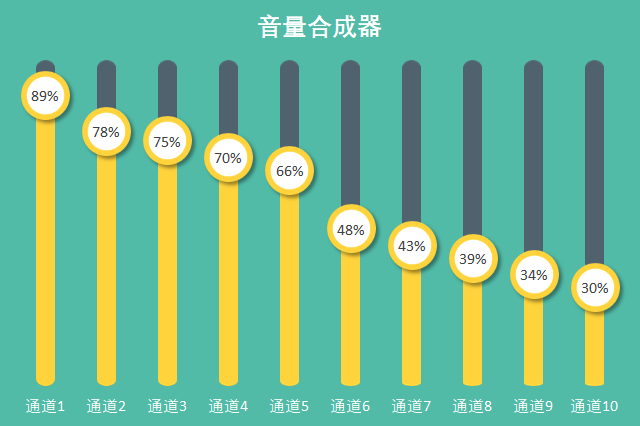 厲害了！這樣的數據圖表居然是用PPT做出來的！