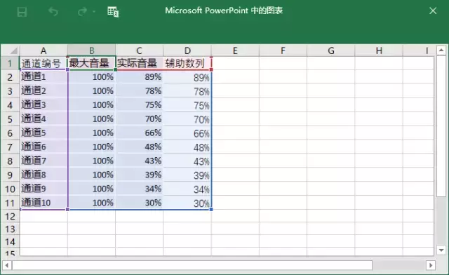 厲害了！這樣的數據圖表居然是用PPT做出來的！