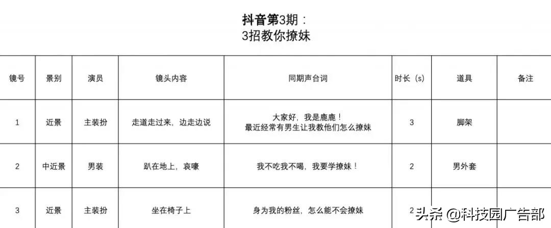 抖音文案：策劃爆贊短視頻必備技能，寫腳本