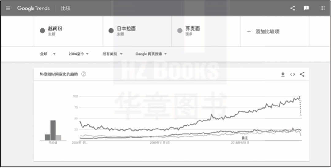 優秀的數據產品是怎樣設計出來的？有哪些分類？終于有人講明白了